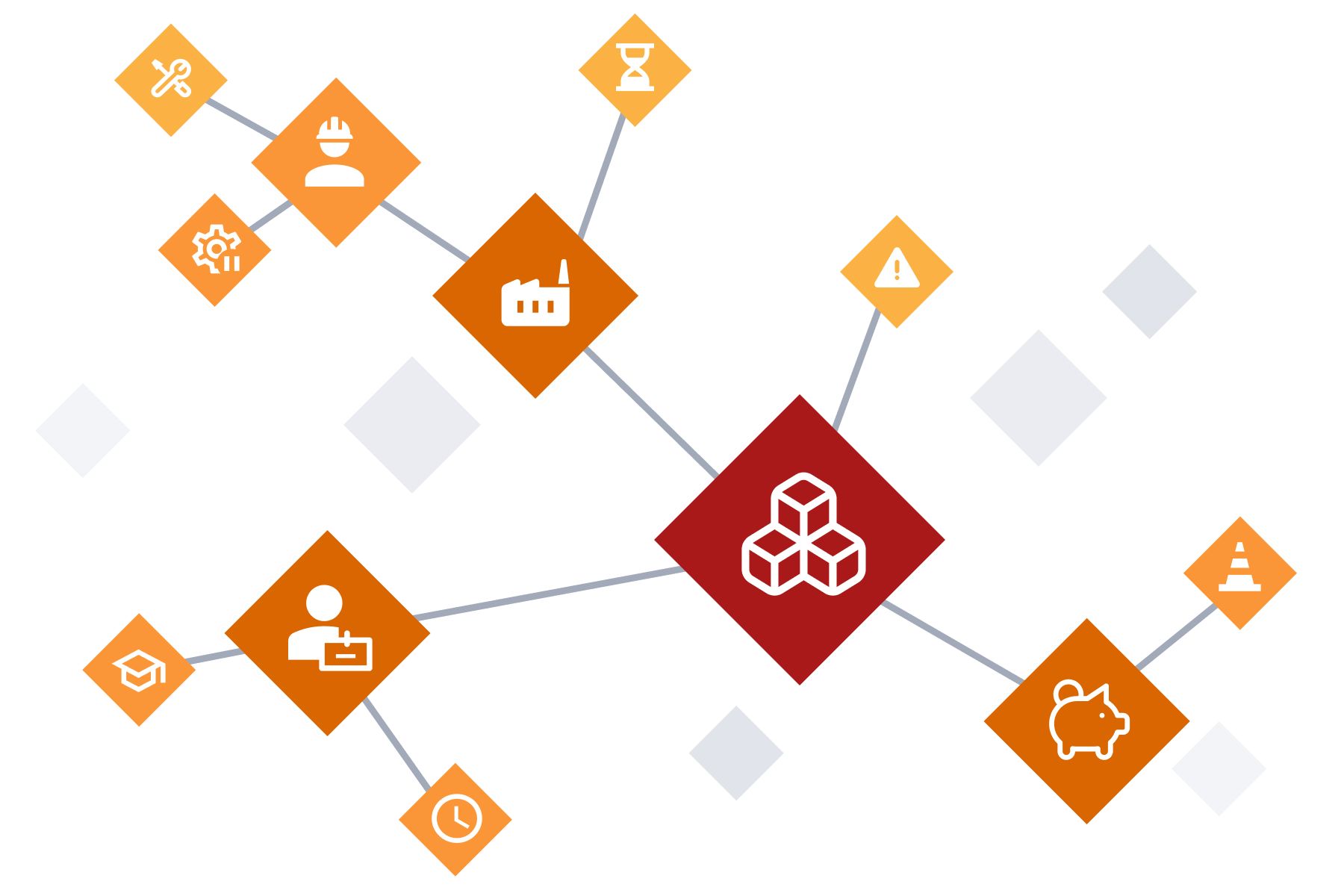 Asset Performance Management